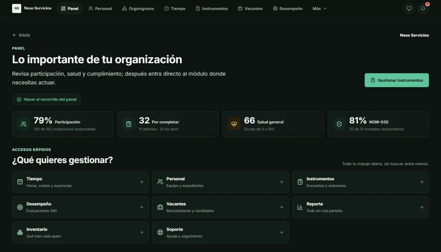 El panel del portal: participación de la última encuesta, cuánto falta por completar, la salud general del entorno y el estado de la NOM-035.